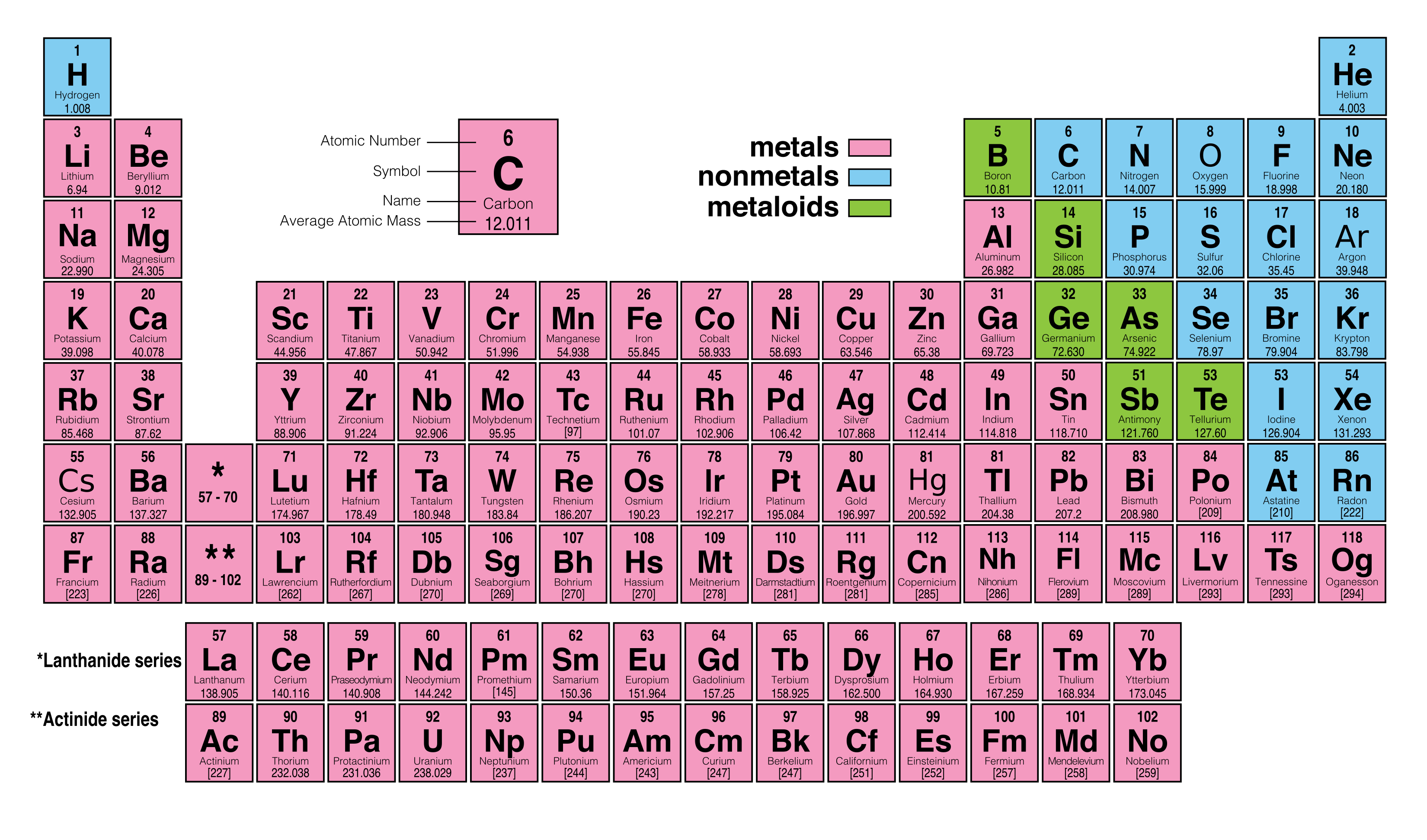Th какой элемент. Periodic Table Metals and nonmetals. Таблица периодических элементов. Таблица Chemistry. Periodic Table.